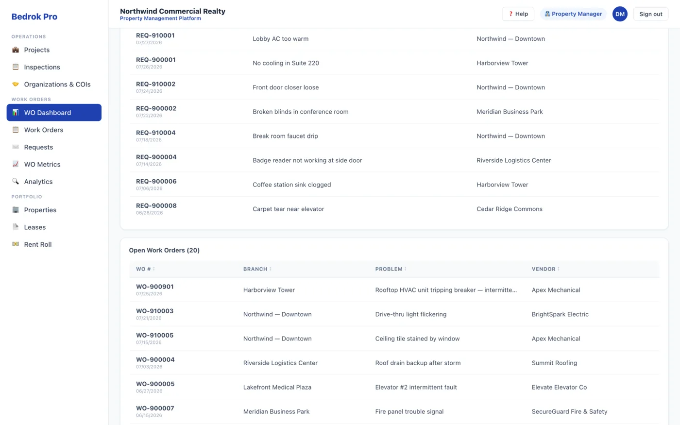 Bedrok Pro work-order dashboard showing open pending requests and open work orders across a property portfolio